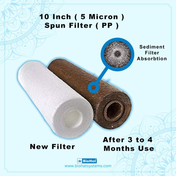 BioHat Spun Filter 10 Inch, 5 Micron