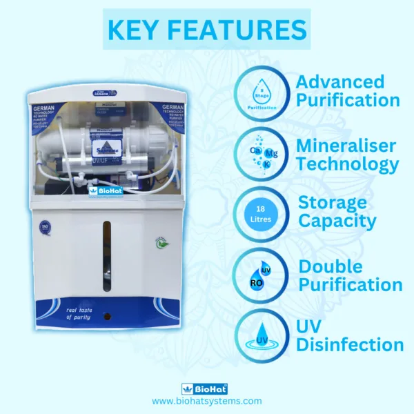 Aqua Supreme RO Water Purifier