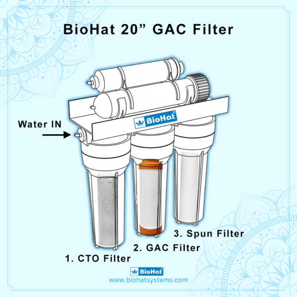 BioHat 20 Inch GAC Granular Activated Carbon Filter
