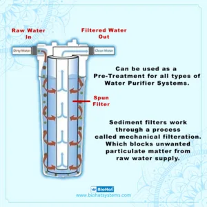 Best 10 Inch Pre Filter Housing