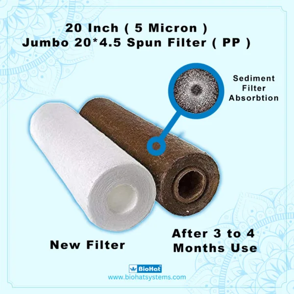 20 Inch Jumbo Spun PP Filter