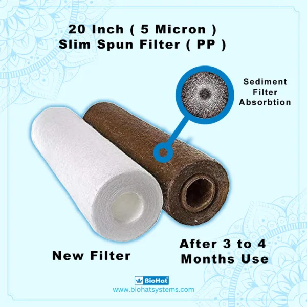 BioHat 20 Inch Spun Filter PP